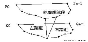 图1 相邻轮廓线间三角剖分