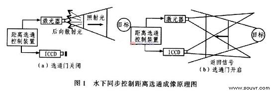 LabWindows／CVI在虚拟现实飞行模拟器中的应用