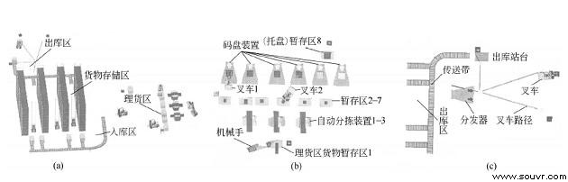 图1 基于Flexsim建立的自动化立体仓库模型 