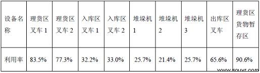 表1 仿真模型设备效率 