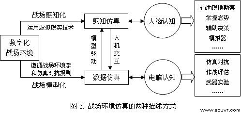 虚拟现实战场环境模拟仿真技术实现研究