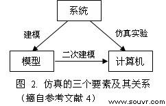 虚拟现实战场环境模拟仿真技术实现研究