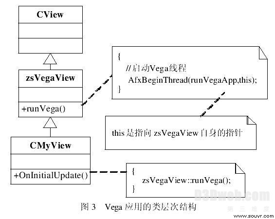 WinNT下Vega虚拟现实视景仿真软件的分析与设计