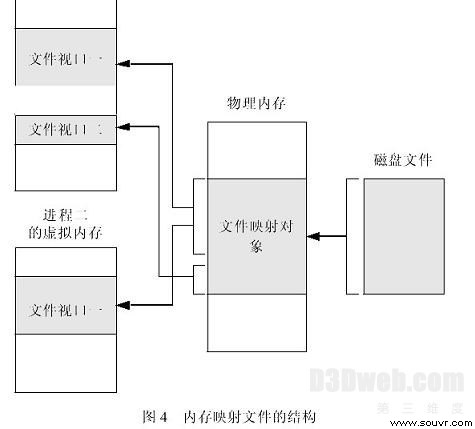 WinNT下Vega虚拟现实视景仿真软件的分析与设计