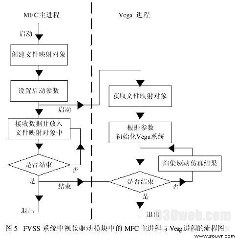 WinNT下Vega虚拟现实视景仿真软件的分析与设计