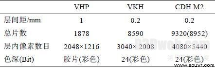 高分辨数字虚拟人体三维可视化结构数据集的构建