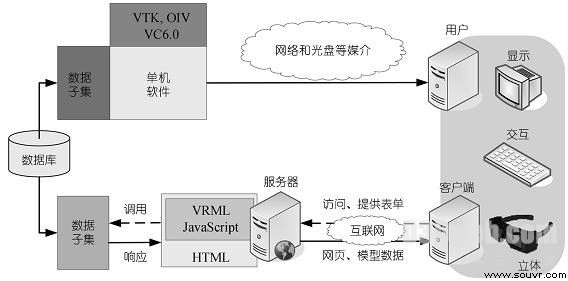 图4 数字人数据集的可视化