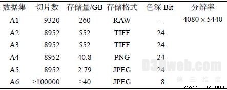  表2 二维图像数据集统计表