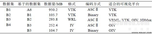 表4 三维模型数据集统计表