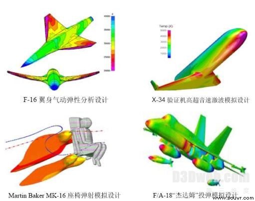 曙光集群FASTRAN航空航天流体力学分析解决方案