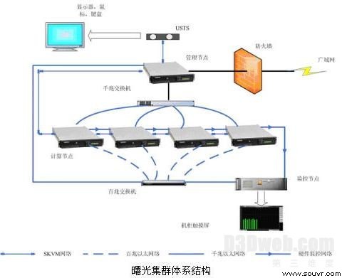 曙光FASTRAN航空航天流体力学分析解决方案