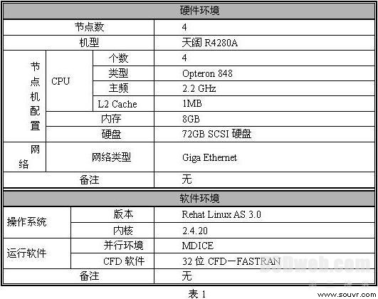 曙光FASTRAN航空航天流体力学分析解决方案