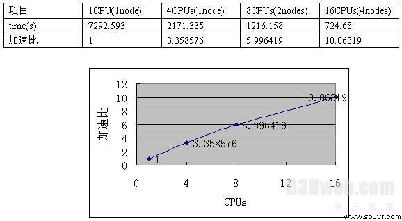 曙光FASTRAN航空航天流体力学分析系统