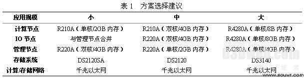 曙光FASTRAN航空航天流体力学分析系统