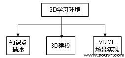 分光计三维虚拟现实系统的设计与实现
