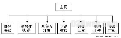 分光计三维虚拟现实系统的设计与实现