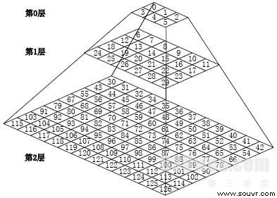 多视角三维仿真数字城市实现方法