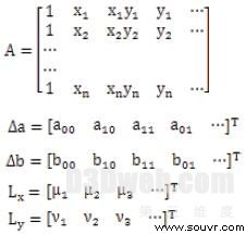 多视角三维仿真数字城市实现方法