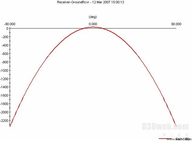 卫星工具包STK 在卫星通信干扰仿真中的应用研究