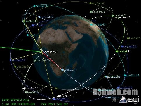 卫星工具包STK 在卫星通信干扰仿真中的应用研究