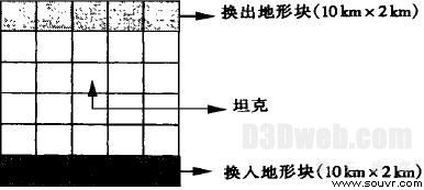 图3 地形换页的调度