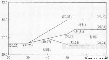 边坡稳定性计算程序中的三维可视化技术