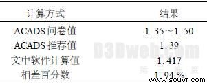 表3 　算例计算结果比较