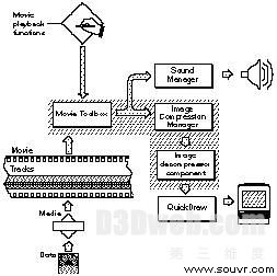 图 QuickTime播放影片