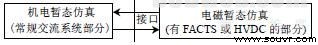 电力系统数字混合虚拟仿真技术综述