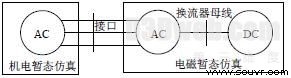     图2 延伸到交流系统内部的接口位置