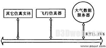 图2 演不系统组成