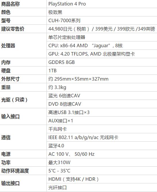 PS4 Pro完整硬件规格曝光，GPU性能不及RX 480
