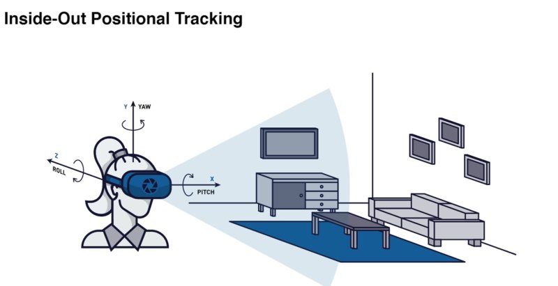 Eonite推新解决方案实现廉价VR由内向外追踪