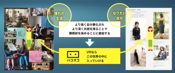 VR购物势在必行 日社推出新VR购物策划VR for EC
