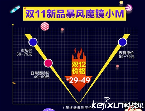 暴风魔镜于12月20日推出VR机皇:望一统江湖