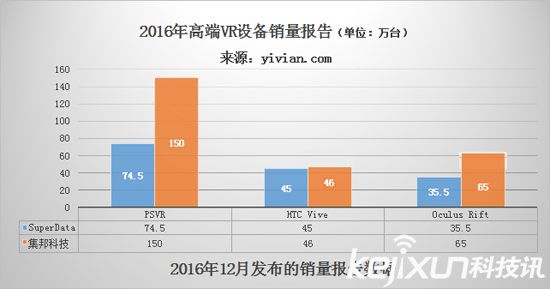 VR元年已过 今年VR行业如何度过？