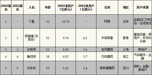 丁磊:中国做不出世界最一流的猪,我觉得是耻辱