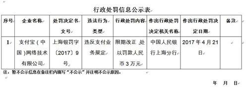 支付宝财付通被央行处罚3万元 两公司作出回应