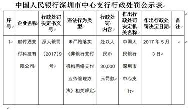 支付宝财付通被央行处罚3万元 两公司作出回应