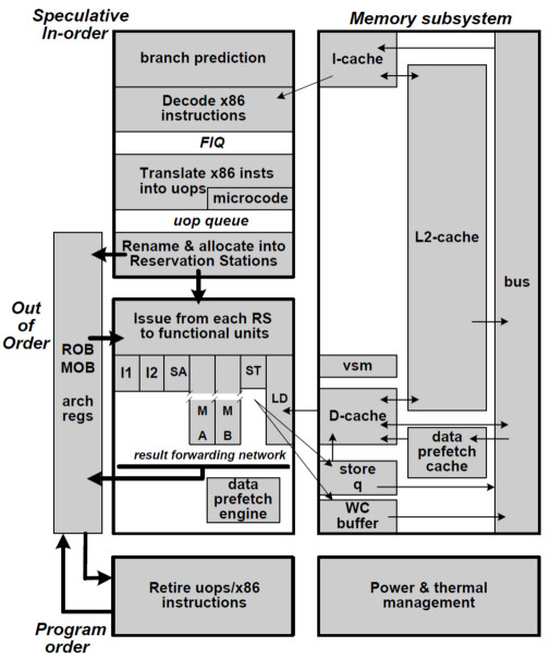 深度揭秘：中国 X86 CPU 技术源自何方