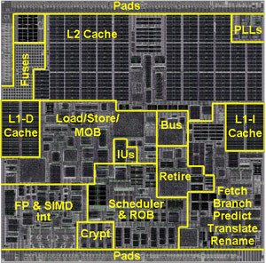 深度揭秘：中国 X86 CPU 技术源自何方