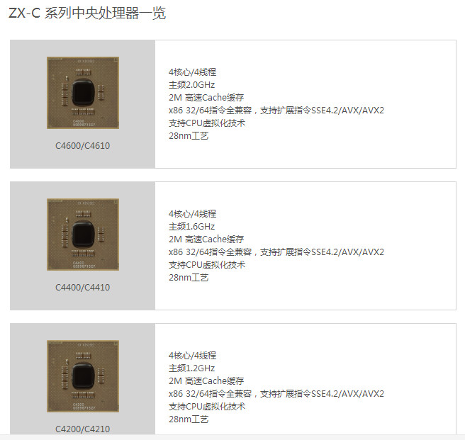 深度揭秘：中国 X86 CPU 技术源自何方