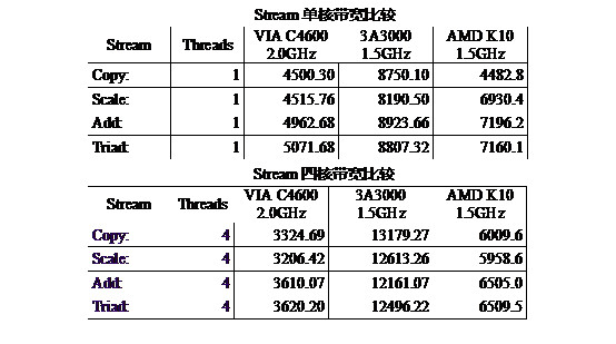 深度揭秘：中国 X86 CPU 技术源自何方