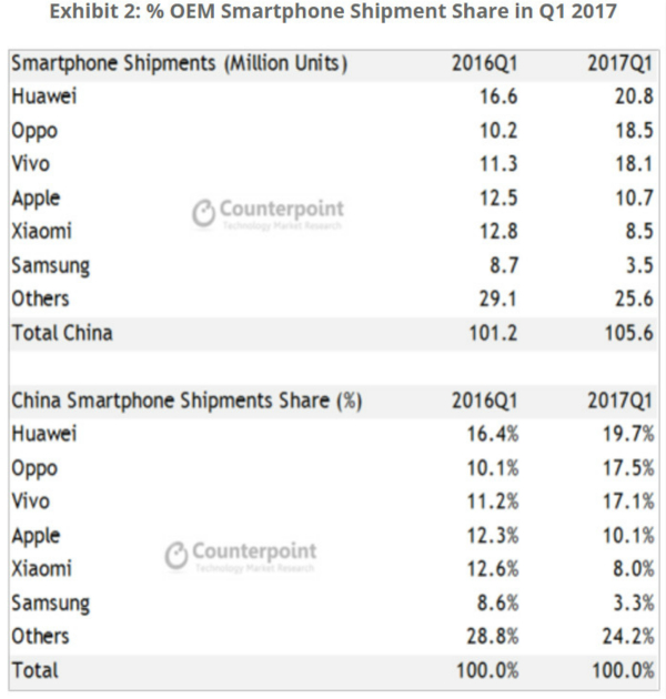 三星中国区销量暴跌60% 换帅能否解决根本问题
