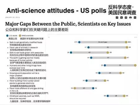 曾经的反转基因斗士公开道歉：你该信任谁？