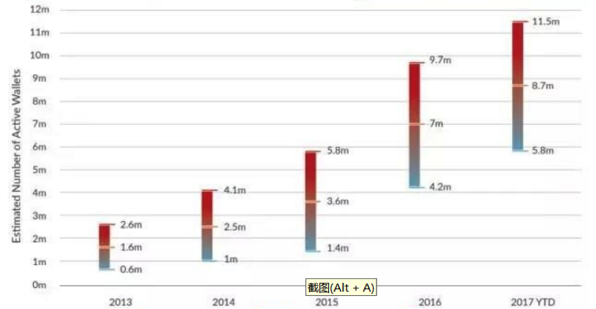 为什么勒索病毒黑客非要比特币支付？