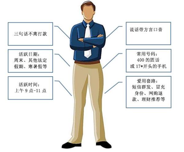 电信诈骗也分人：上海人、北京人、江苏人最难骗