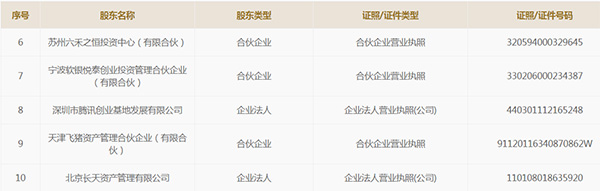 匿名聊天小程序上线即遭微信封禁杀 还是腾讯投的