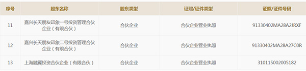 匿名聊天小程序上线即遭微信封禁杀 还是腾讯投的