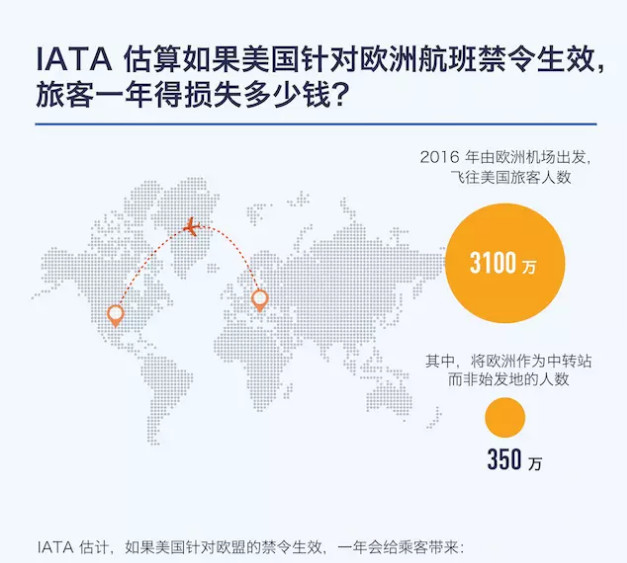 禁止笔记本上飞机 据说会带来10亿美元成本